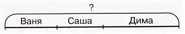 Задача номер 1 картинка. Ваня забил 5 голов.