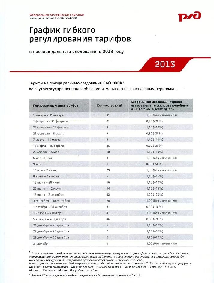 ФПК прейскурант. Номер ФПК. ФПК номер телефона горячей линии. Горячая линия для работников ОАО ФПК.