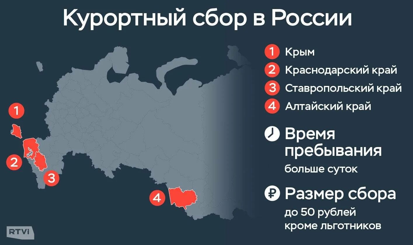 Туристический налог в россии