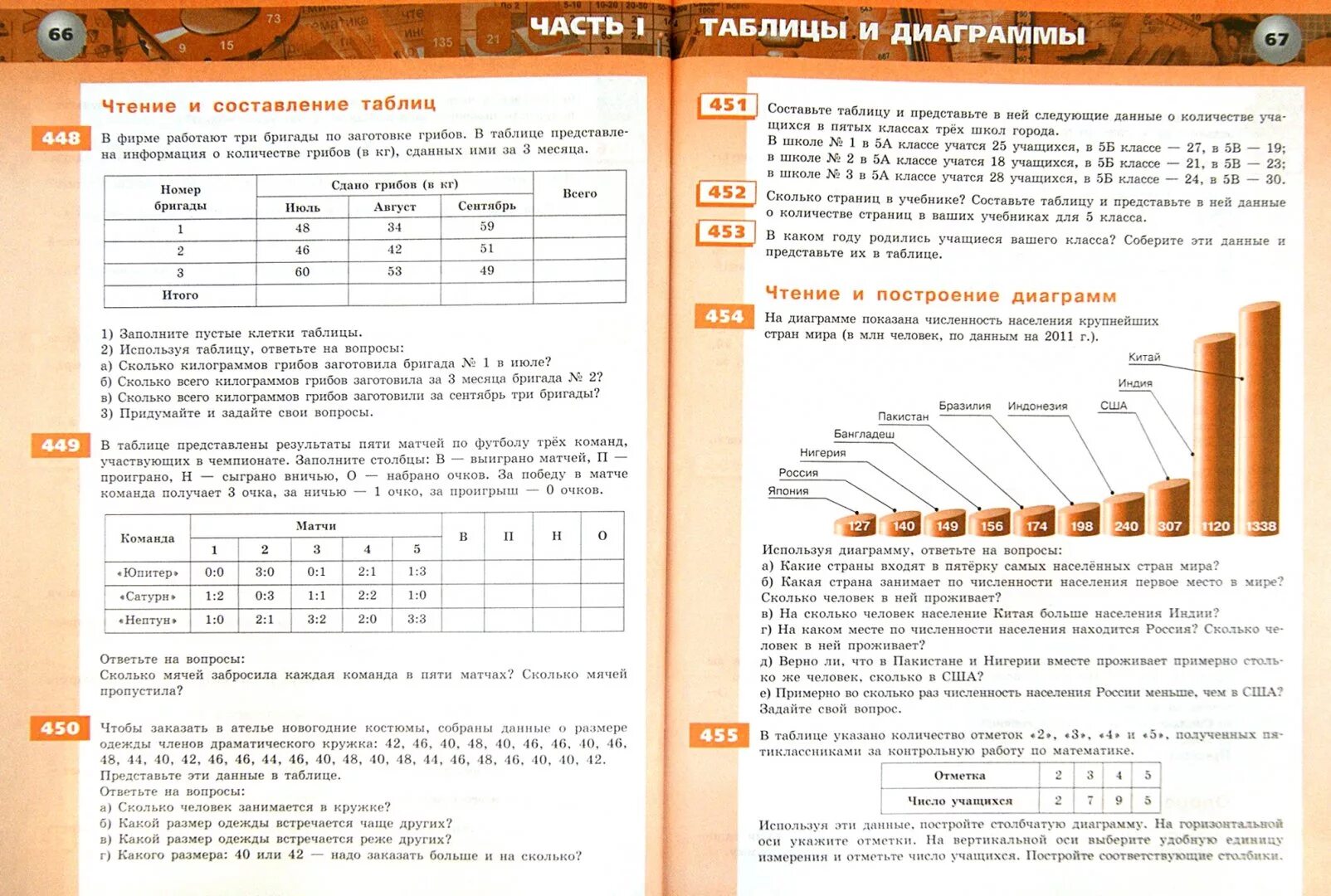 Арифметика геометрия тетрадь экзаменатор