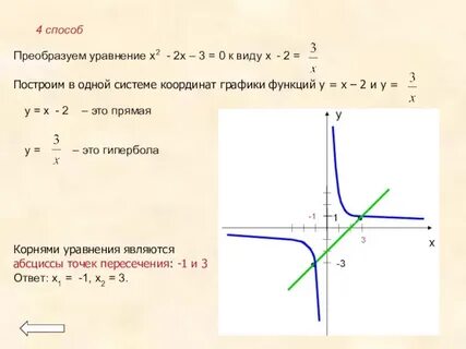 Гипербола уравнение и график