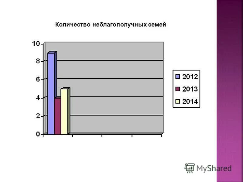 количество неблагополучных семей. количество неблагополучных семей. статистика неблагополучных семей в россии 2021. статистика неблагополучных семей в россии 2022. статистика неблагополучных семей в россии 2020.