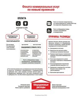 Правила оплаты услуг