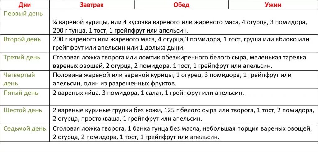 Яичная диета 4 недели распечатать. Диета Магги меню на 4 недели. Диета Магги яичная меню 1 неделя. Магги яичная на 4 недели меню. Диета Магги яичная 3 неделя.