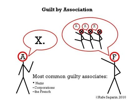 Associate example
