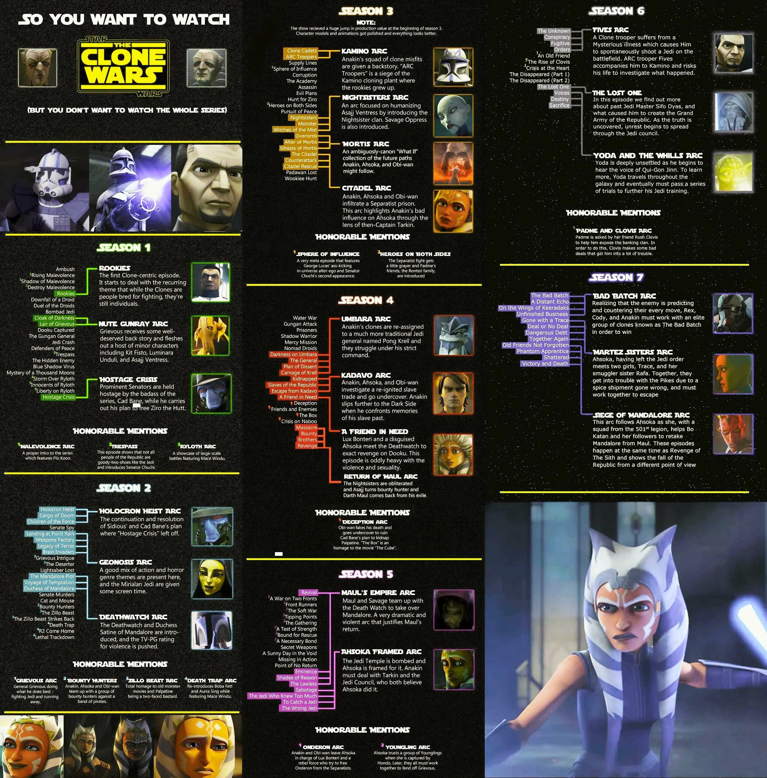 Порядок серий звездные войны войны клонов. Star Wars Clone Wars хронология серий. Порядок просмотра Звездных войн войны клонов. Звёздные войны войны клонов хронология. Хронология войн клонов.