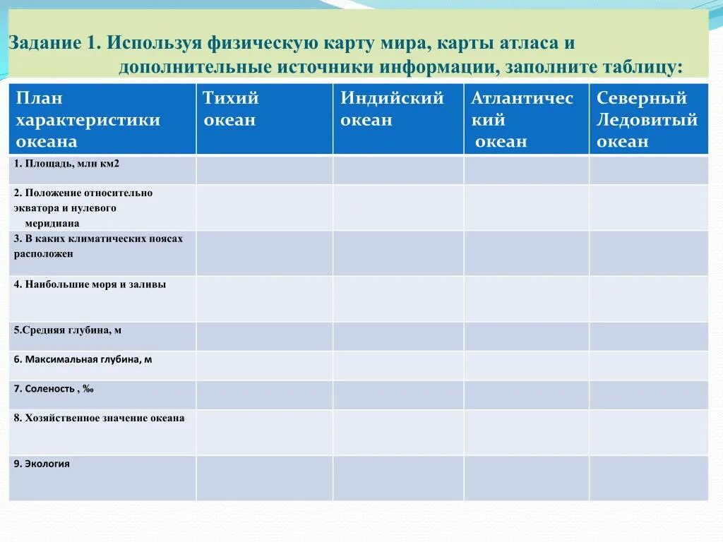 Проанализируйте тематические карты. Практическая работа по географии 7 класс таблица тихий океан. План характеристики океана таблица. Сравнительная характеристика океанов. Характеристика океанов таблица.