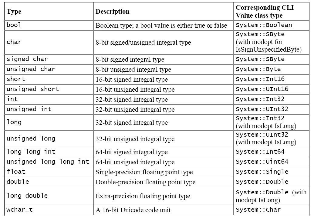 Системы int. Типы данных c++ long long. Long long INT C++ диапазон. Типы данных c++ int64. Тип long Double c++.