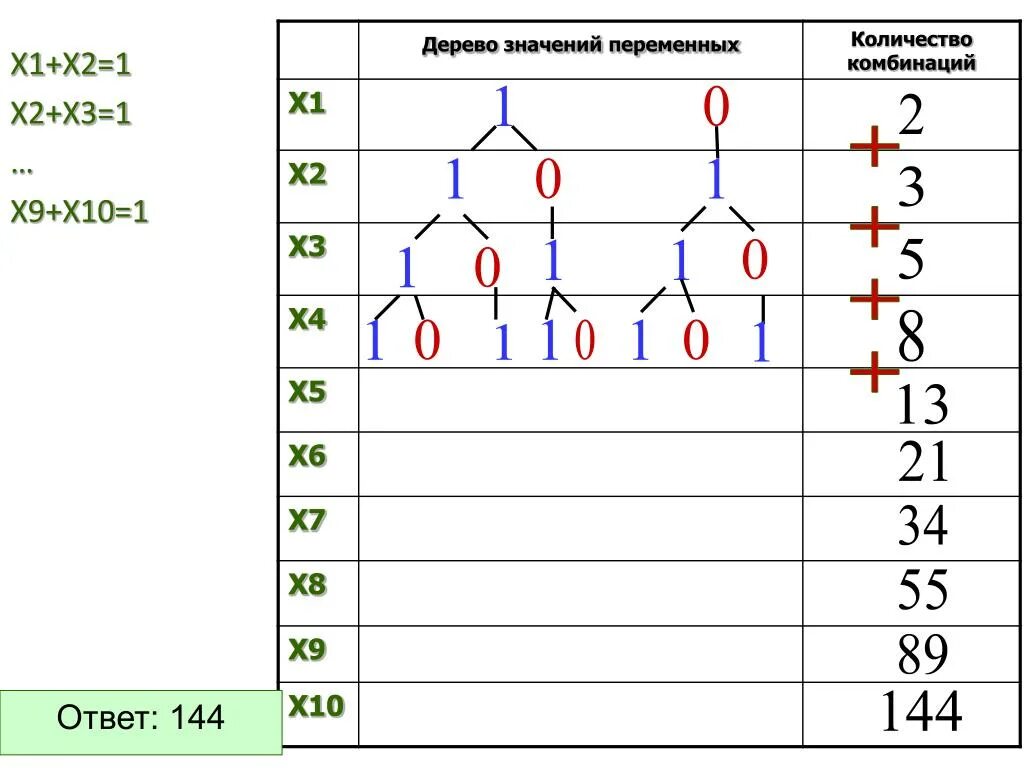 Дерево значений. Кол-во комбинаций. Сколько есть комбинаций из 4 цифр. Число комбинаций из 4 цифр. Количество вариантов информатика