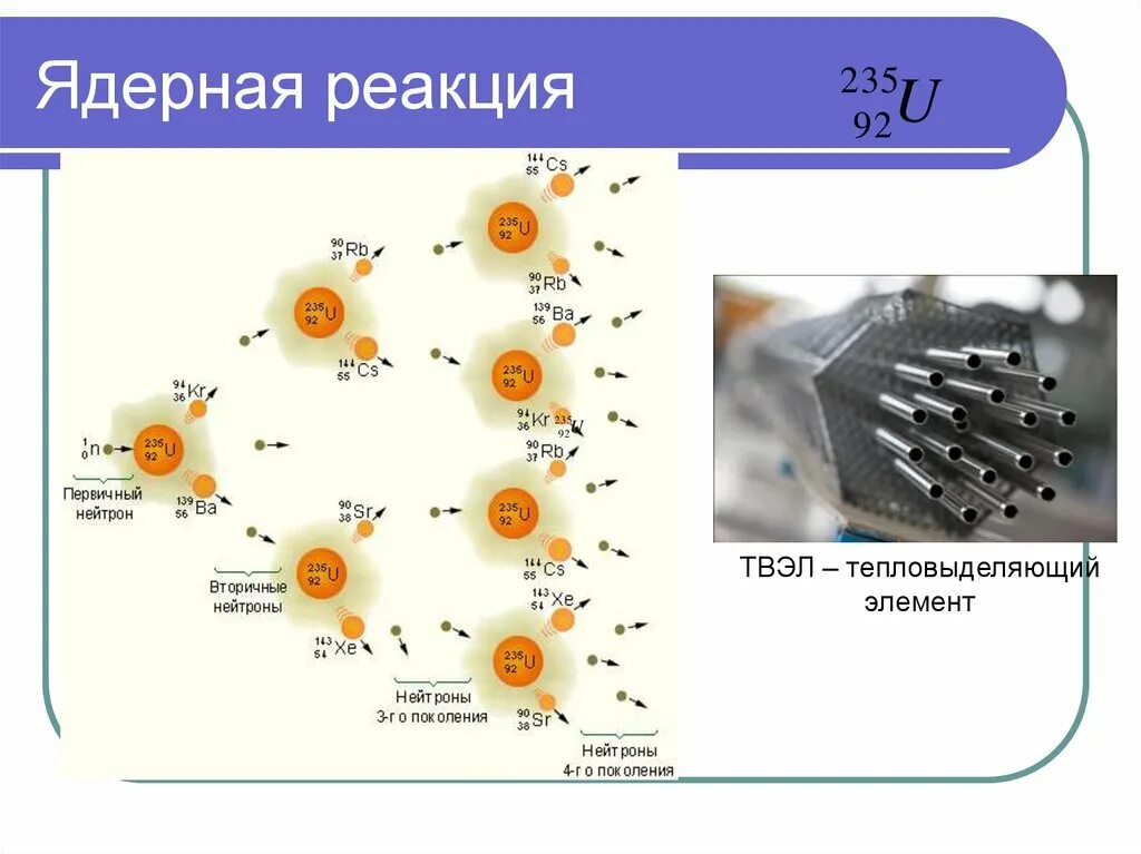 Ядерная реакция аэс