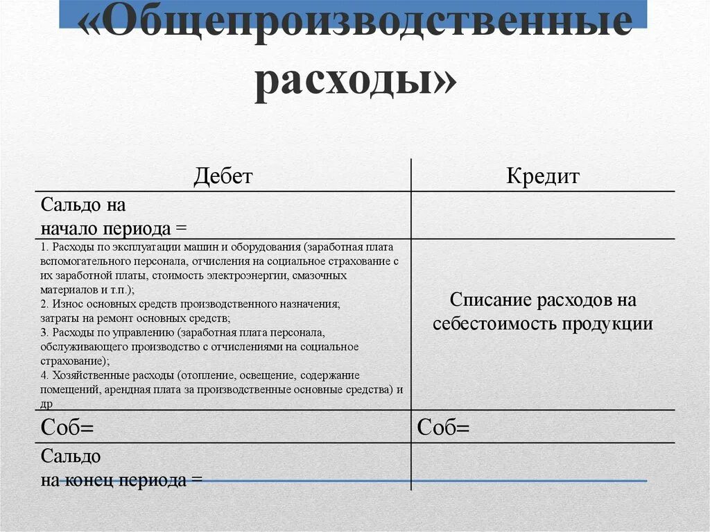 Счет затрат 23. 25 Счет бухгалтерского учета это. Общепроизводственные затраты счет. Характеристика счета 25. Характеристика 25 счета бухгалтерского учета.