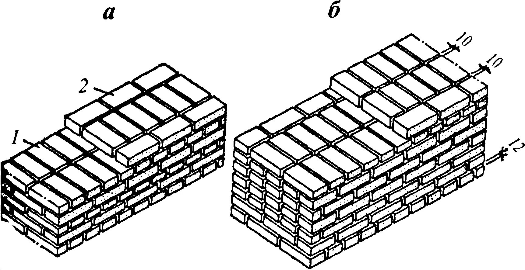 Кирпичная 1 б. Перевязка кладки 380мм. Однорядная система перевязки (цепная): 1 - тычковый ряд; 2 - ложковый ряд.. Однорядная цепная перевязка кирпичной кладки 380 мм. Многорядная система перевязки швов в 1.5 кирпича.