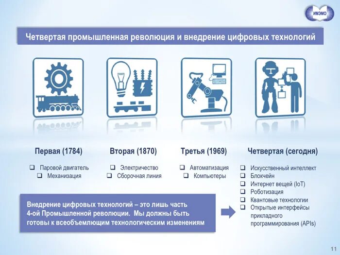 4 революции в образовании. Четвёртая Промышленная революция. Четветрртая промышляная револ. Четвертая технологическая революция. Символы четвертой промышленной революции.