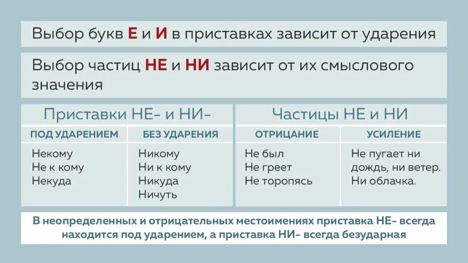 Правило 9 задания егэ русский язык. Шпаргалки для ЕГЭ по русскому. Правила для ЕГЭ по русскому. Шпаргалки для ЕГЭ по русскому языку 2021. Шпаргалки по русскому языку ЕГЭ.