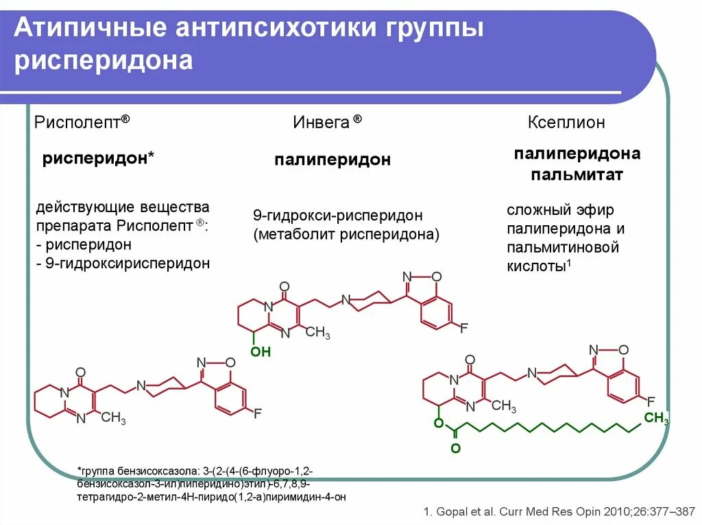 Атипичные антидепрессанты. Группа антипсихотических препаратов. Атипичные антипсихотические препараты. Типичный антипсихотик. Атипичные нейролептики.