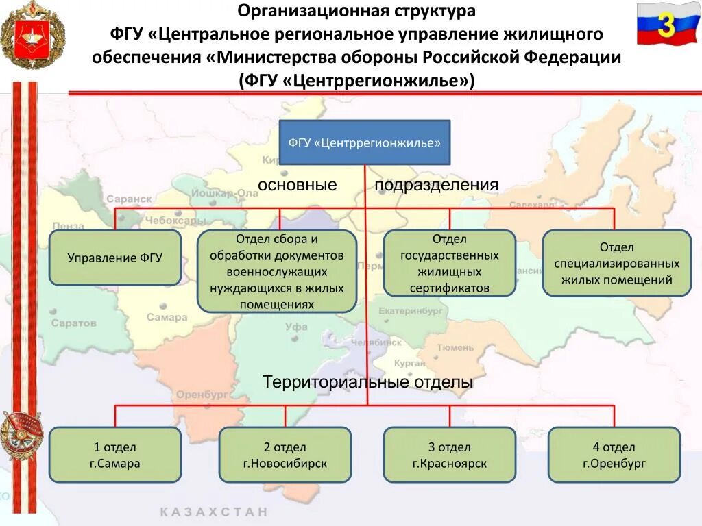 Мо рф списки