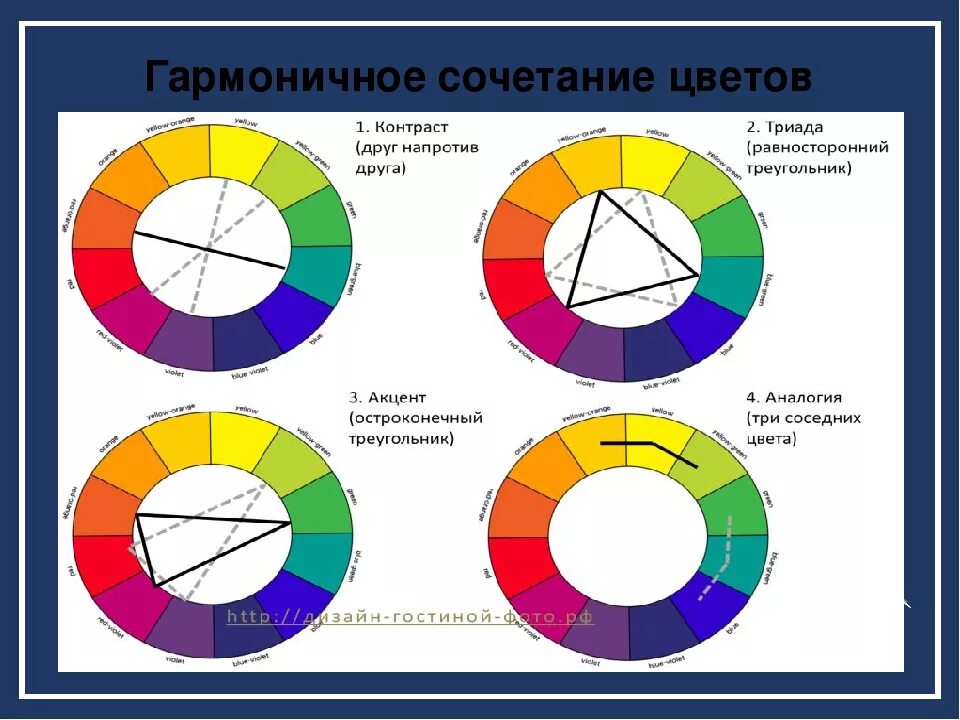 Гармоничном целом. Гармоничные сочетания цветов таблица. Контрасты цветов таблица. Сочетания контрастных цветов таблица. Гармонические сочетания цветов.