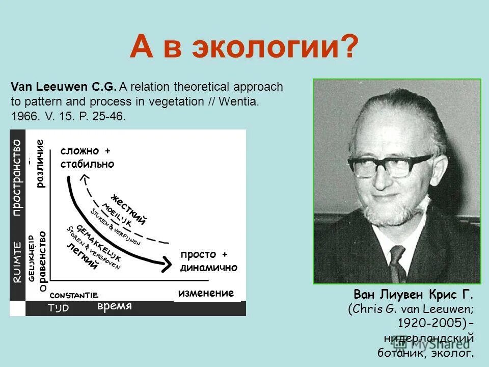 Теоретическая экология. Г.С Розенберг экология. Розенберг ИЭВБ РАН. Теория Казань. P ecology