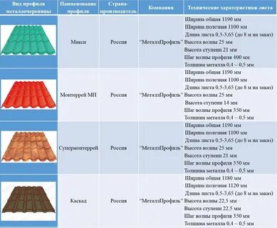 Какая толщина черепицы