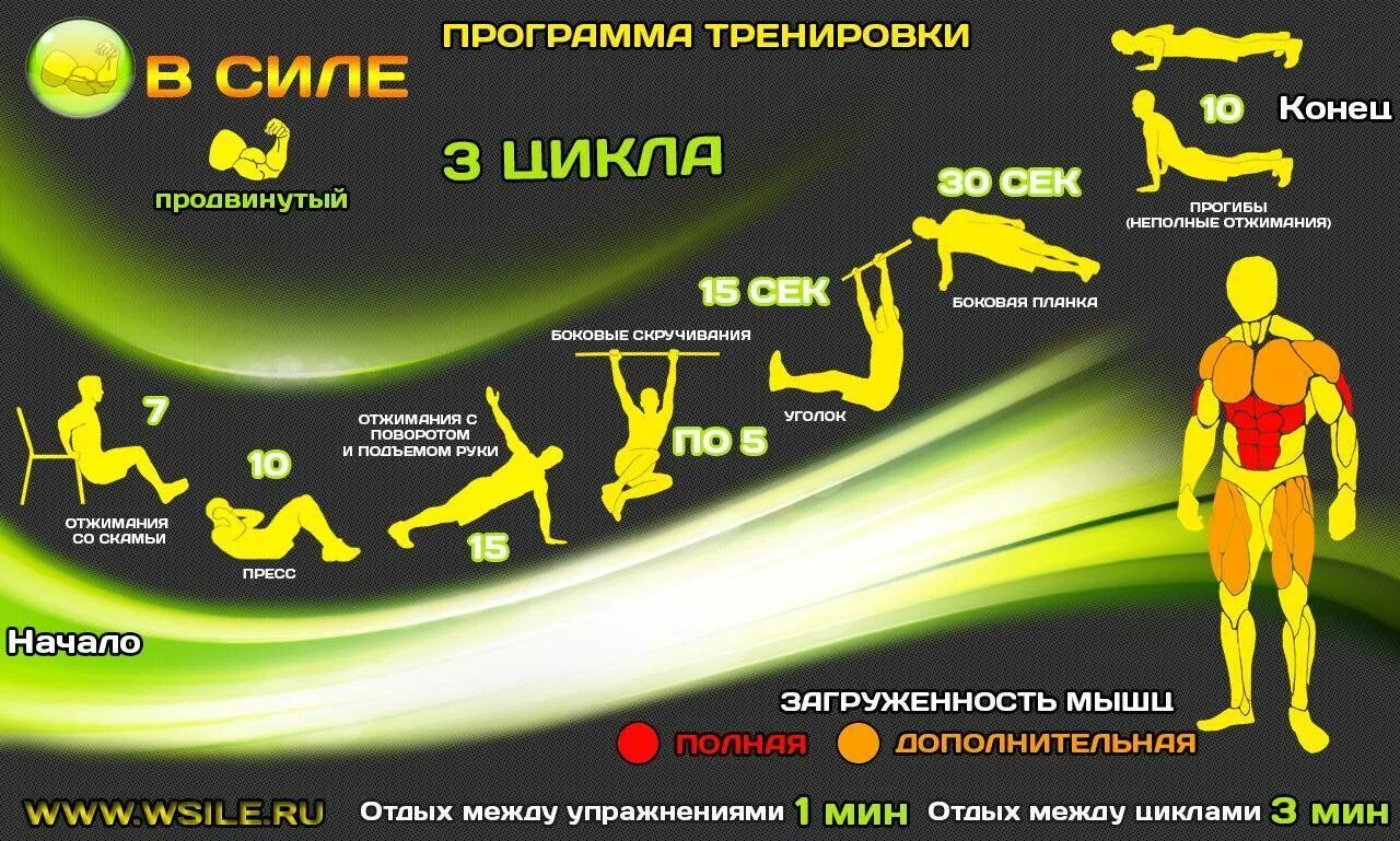 Программа для ребят. Программа тренировок. план домашних тренировок. кроссфит план тренировок. программа тренировок на силу.