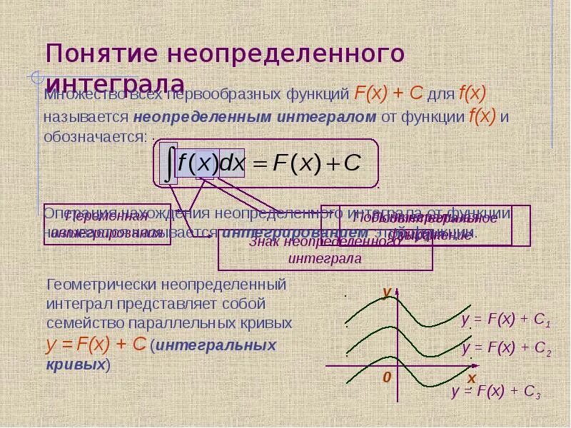 Неопределенный интегрирование. Неопределенный интегрирование