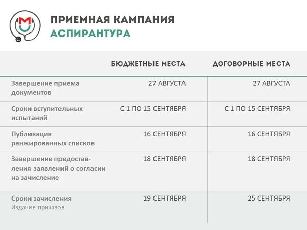 Как поступить в аспирантуру. Поступление в ординатуру. РНИМУ Фармация. Ординатура бюджетные места. Рниму лк