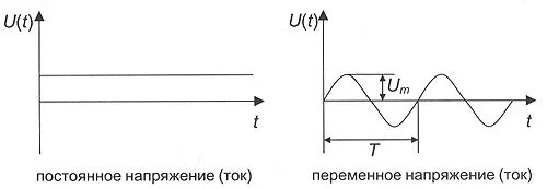 Непрерывное напряжение