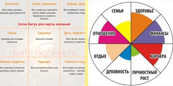 Сферы жизни для карты желаний. Карта желаний на 12 сфер жизни. 9 Секторов карты желаний. 9 Сфер жизни человека для карты желаний.