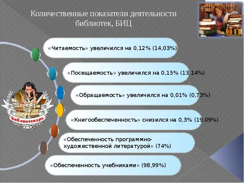 Мониторинг школьных библиотек. Мониторинг в библиотеке. мониторинг деятельности библиотек. мониторинг библиотечной деятельности это. мониторинг библиотечного фонда.