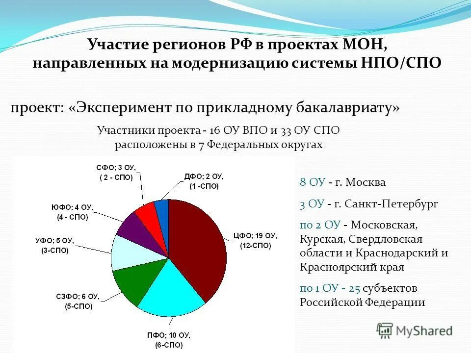 участие в региональных проектах. участие в региональных проектах. культурные проекты. ключевые направления проекта школа минпросвещения россии. форум смарт.