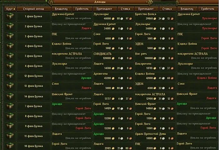 Интересные названия для гильдии. Красивое название гильдии. Сервер гильдий. Таблица названия кланов. Сервер гильдий.