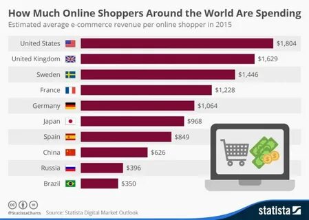 The number of purchases