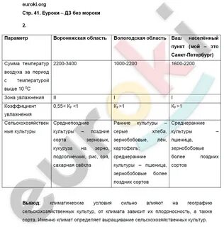 Практическая номер 6 по географии 8 класс