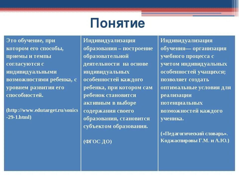 Организация индивидуализации обучения. Теория индивидуализации обучения. Индивидуализация и индивидуальный подход. Понятие индивидуализации обучения. Понятие принципа индивидуализации.