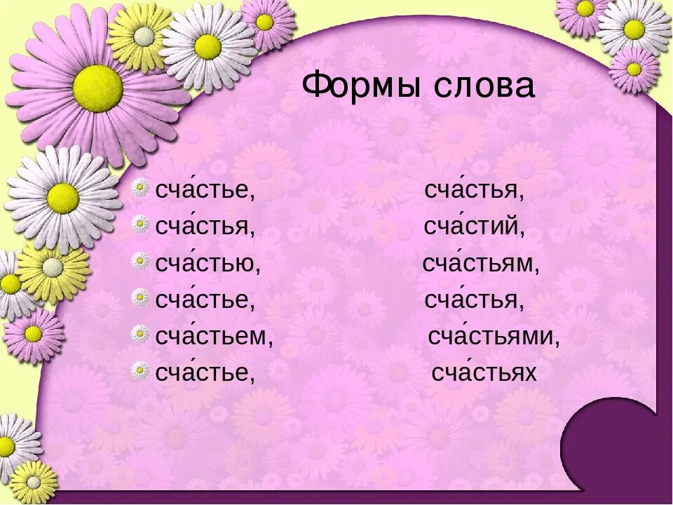 Переведи слово любимый. Счастье слово. Форма слова. Слова. Энциклопедия слова счастье.