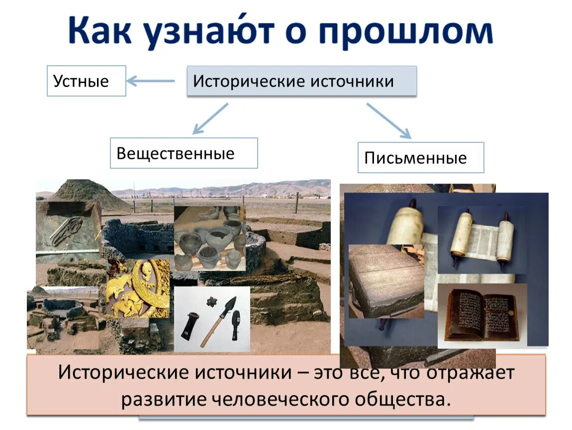 Исторические источники вещественные и письменные. Устные источники истории. Устно исторические источники. Исторические источники вещественные письменные устные. Рассказ как люди узнают о прошлом