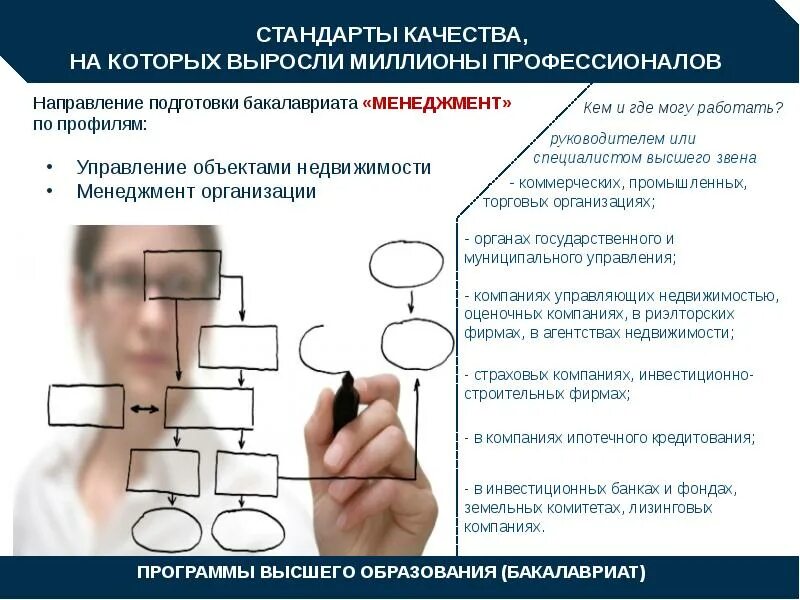 38. Высокий стандарт качества. Менеджмент как направление подготовки. 04. Менеджмент в образовании.