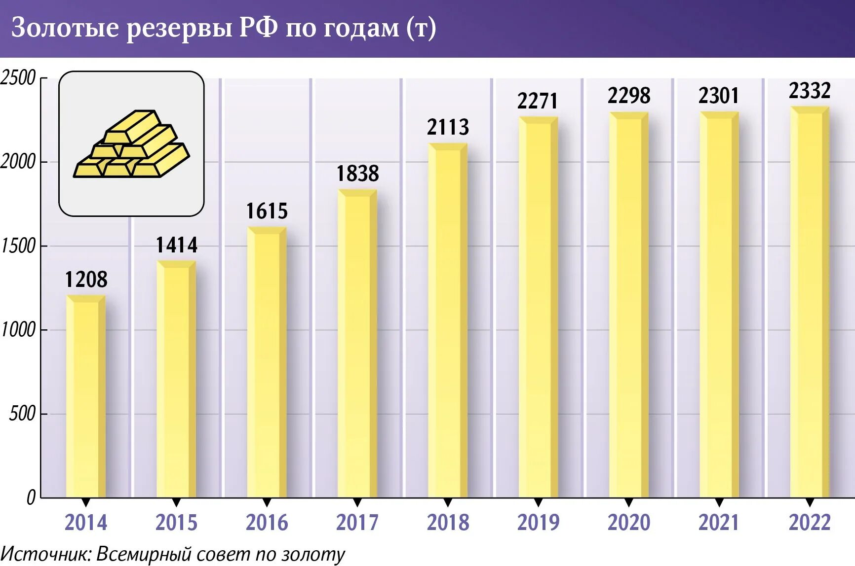 Золотой запас статьи