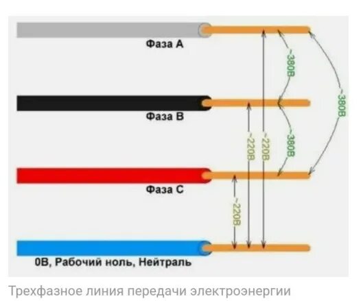 Расцветка проводов 380 вольт. Цветовая расцветка сетевого кабеля 380 вольт 1 фаза. Фаза фаза сети ноль ноль сети. Трёхфазное напряжение 220 вольт.