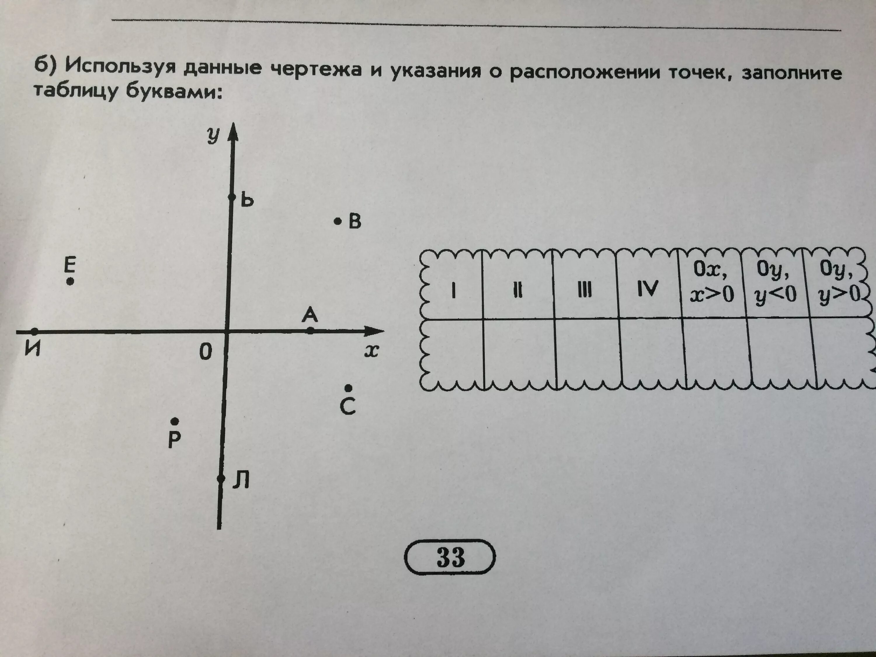 Используя данный чертеж ответьте на поставленные. Используя данные чертежа и указания о расположении точек. По данным чертежа найти х и у. Заполните пропуски используя данные чертежа. Используя данные чертежа, Найдите ..