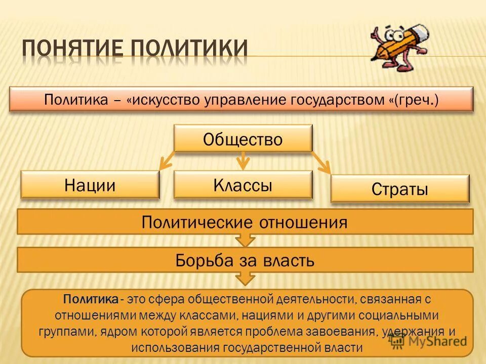 Политика и власть урок 11 класс