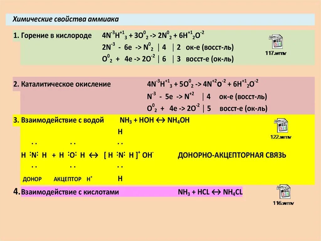 Формула горения аммиака в кислороде. Горение аммиака в кислороде уравнение реакции. Горение аммиака реакция.