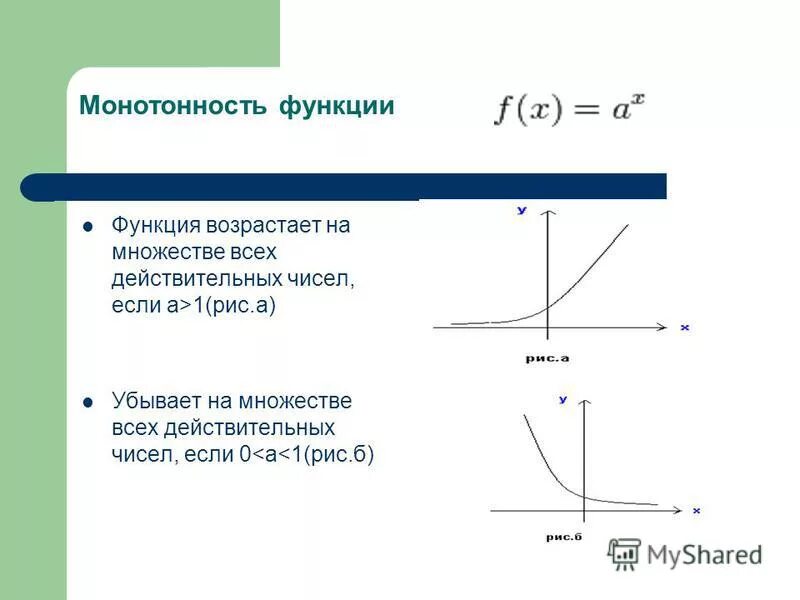 Функция дробная часть от числа. Примеры целых функций. График функции дробная часть числа. Монотонность линейной функции. Дробно рациональная функция.