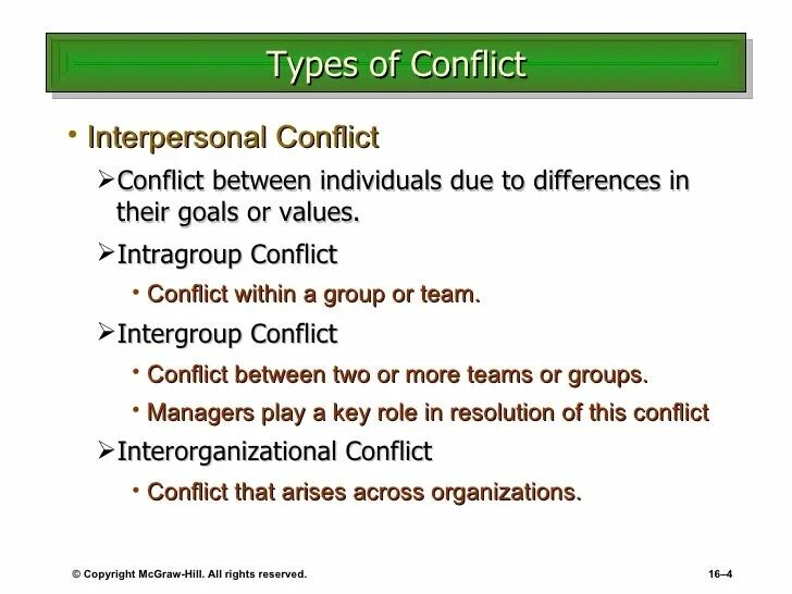 Conflict resolution strategies. Types of conflicts. Accommodating conflict. Conflict is. Types of conflicts.
