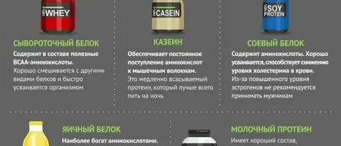 Протеин для набора мышечной массы как пить