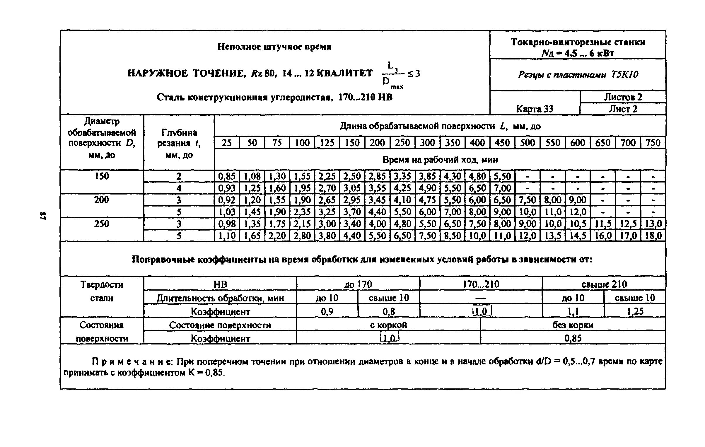 Штучное время операции. Норма времени на нарезание резьбы на токарном станке. Нормы времени на токарную обработку деталей. Общемашиностроительные нормативы времени на токарные работы. Норма времени токарной обработки металла.