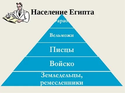 Египетское общество