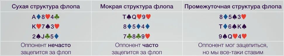 Фосбери флоп разбег. Фосбери флоп прыжок в высоту. Фосбери флоп техника. Структуры флопов в покере. Прыжок в высоту способом фосбери флоп.