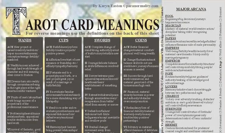 Card meaning. Tarot Cards meaning. Таро таблица. Список карт Таро. Tarot Cards list.