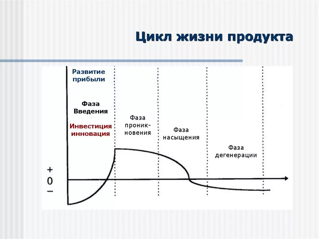 8 циклов жизни